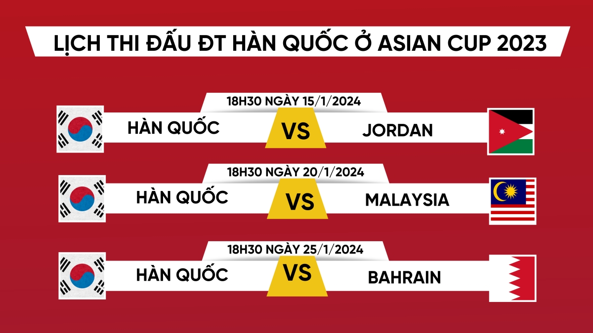 Lịch thi đấu Asian Cup 2023 của ĐT Hàn Quốc: Chờ Son Heung-min tỏa sáng